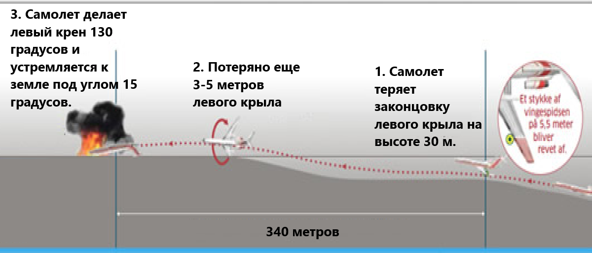 График угла крена Ту-154